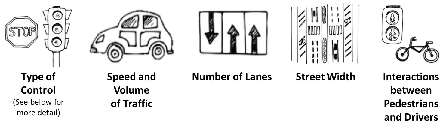 Location Prioritization Factors